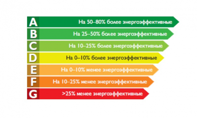 Енергоефективність